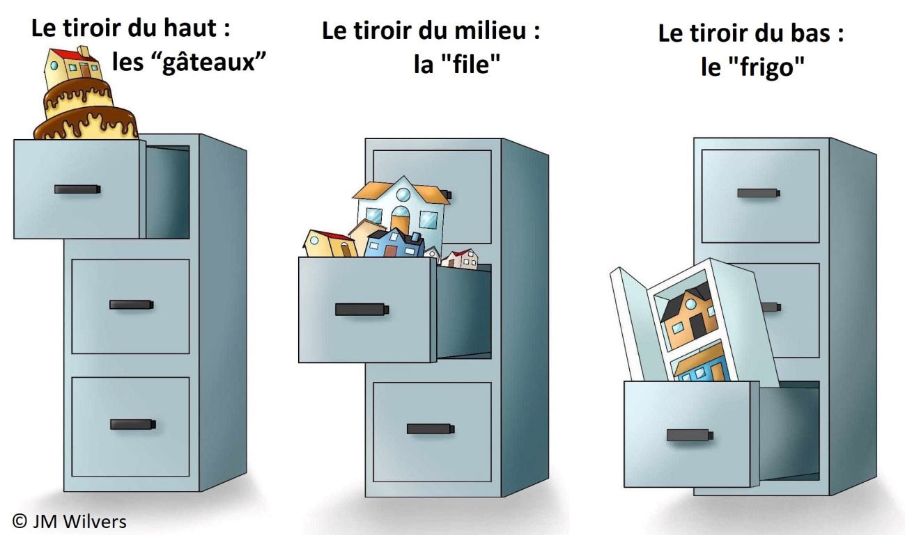 Café de négociation